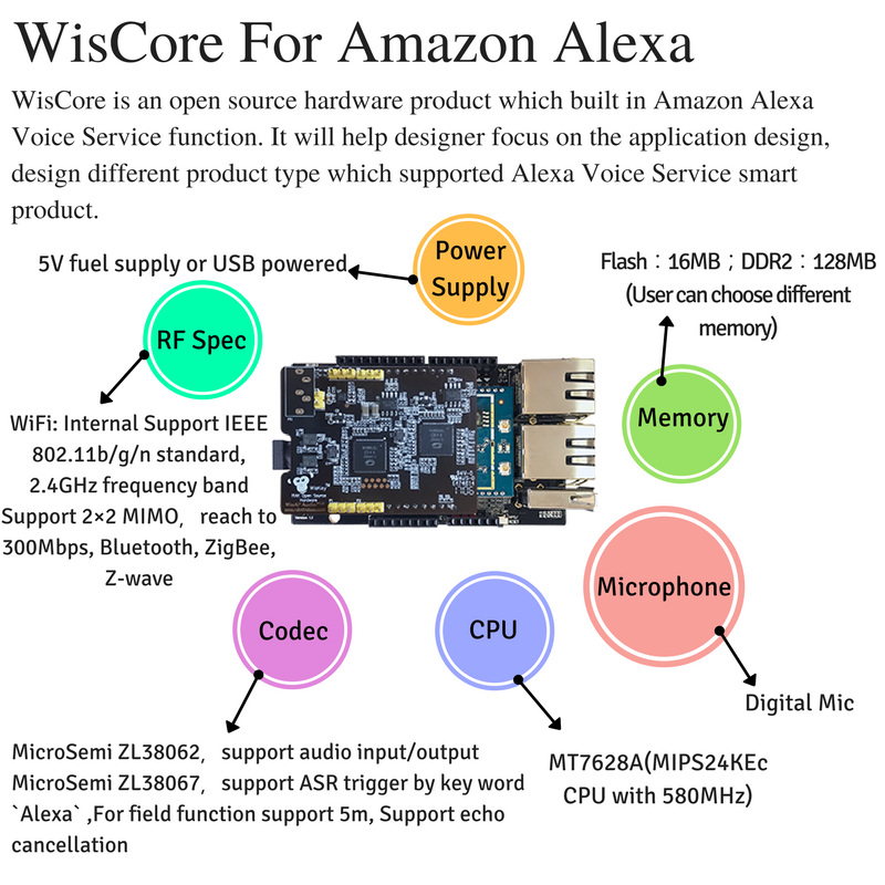 amazon echo open source