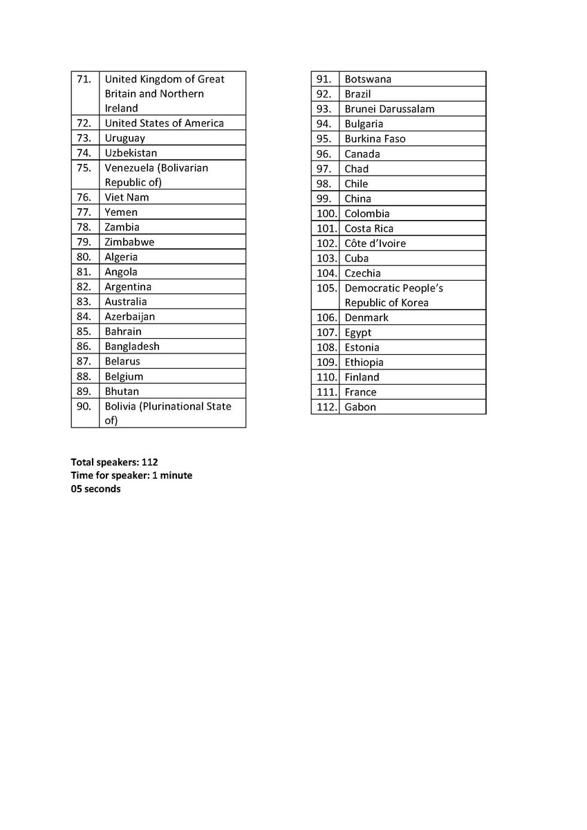Wghr On Twitter List Of Countries That Will Be Submitting Recommendations To India During Upr3india Upr27 On May 4 5 30 Pm Ist Onwards In Geneva Https T Co Gmitht9oie twitter