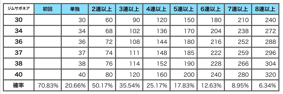 ポケモンコマスター 攻略情報bot Comaster Bot Twitter