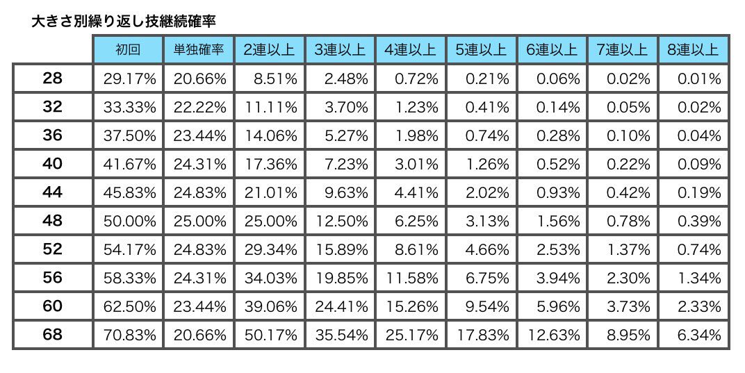 ポケモンコマスター 攻略情報bot Comaster Bot Twitter