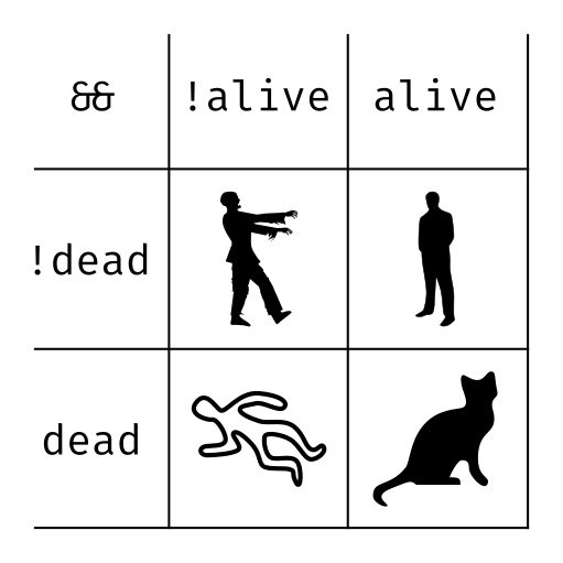 kieranmansfield's tweet image. 🤣😂 #ProgrammingLogic