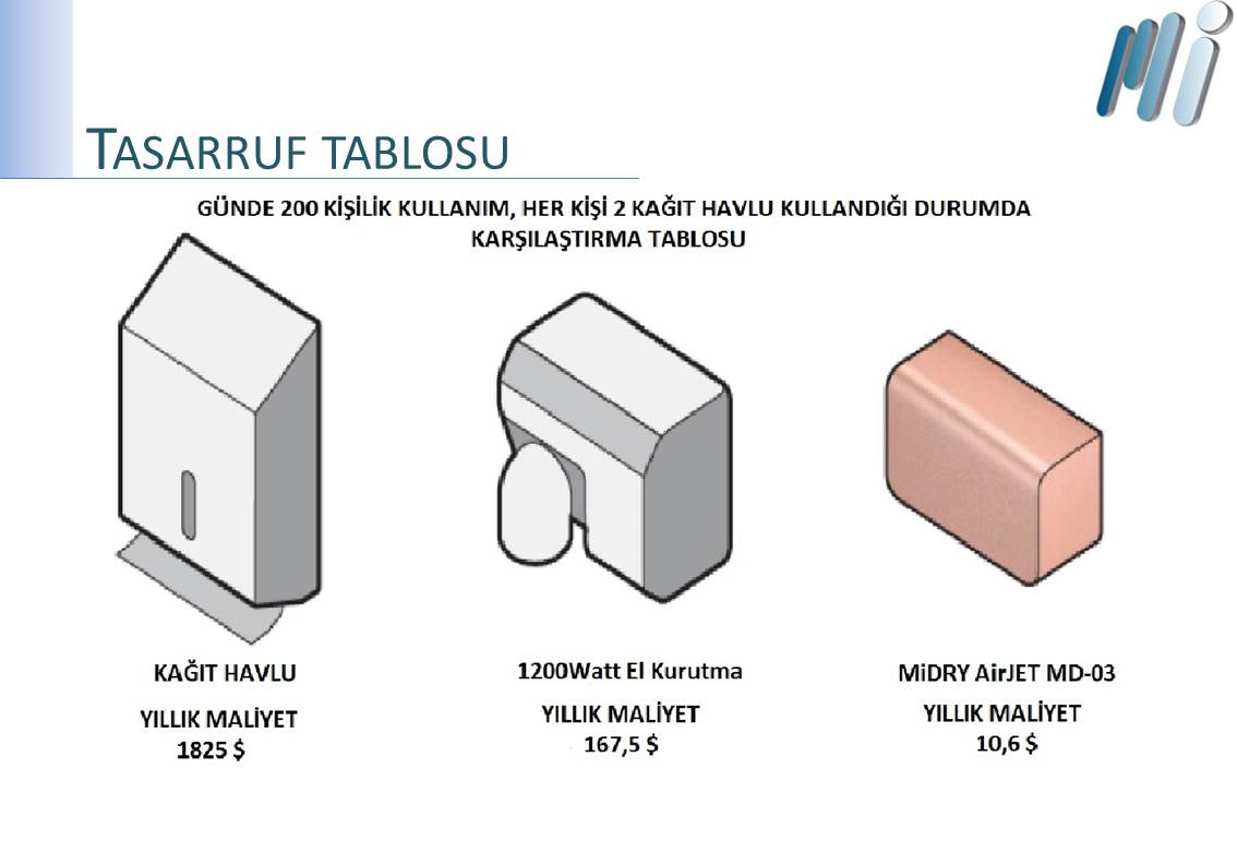 Midry Airjet On Twitter Midry Md 03 Tasarruf Tablosu twitter