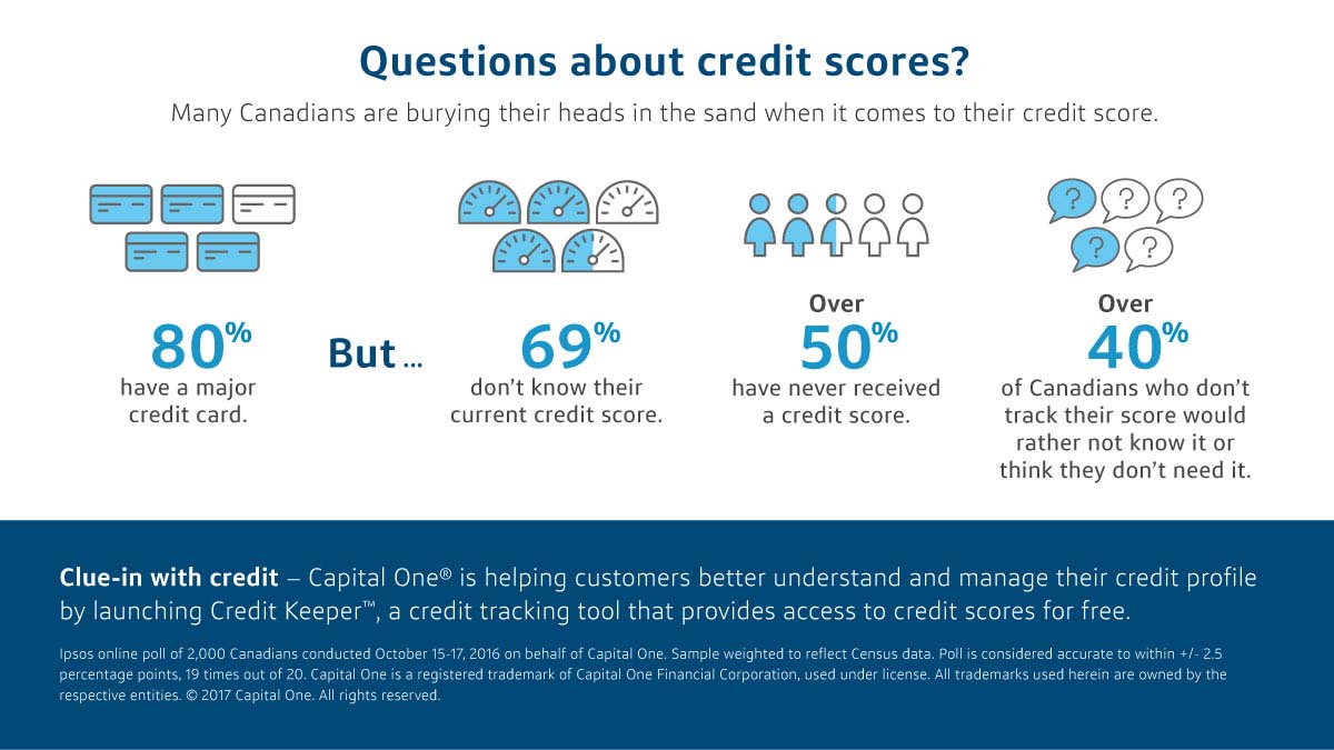 CNWNews's tweet photo. .@CapitalOneCA just launched #CreditKeeper a free credit monitoring tool for its customers https://t.co/h45bYW8a5c https://t.co/HyvvUZCLyS