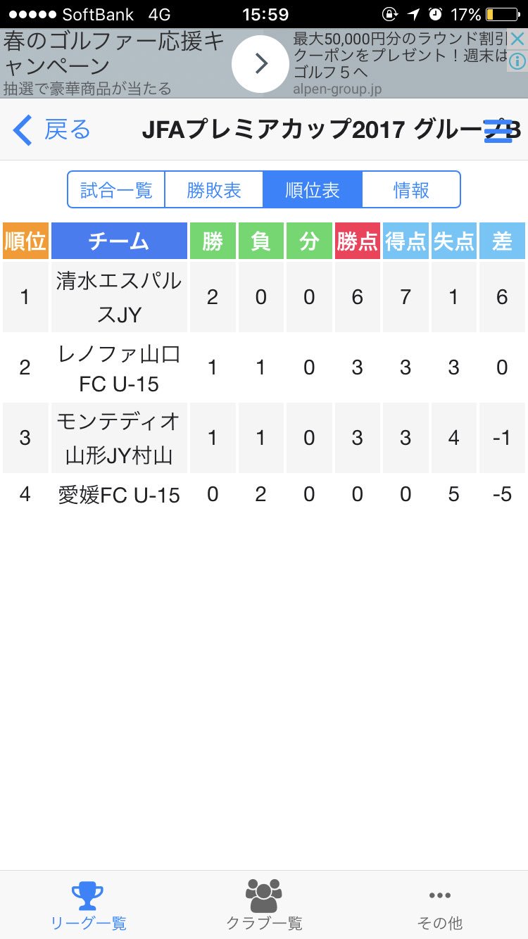 ケンツァ Jfaプレミアカップ17 清水エスパルスジュニアユース日程 5 3 水 Vsレノファ山口 3 1 5 3 水 Vsモンテディオ山形村山 4 0 5 4 木 Gl9 45 Vs愛媛fc 5 4 木 準決勝 14 00 Or 15 40 5 5 金 決勝 11 30 T Co Ol66zykkjd