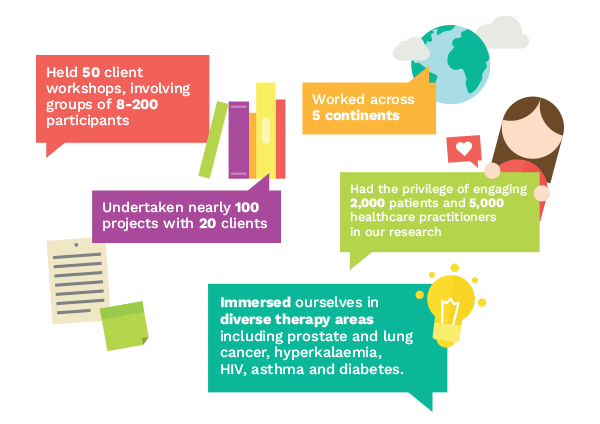 Here’s a snapshot of what’s kept our growing team busy in the last 12 months alone! #lovewhatyoudo  bit.ly/2p8bWBb