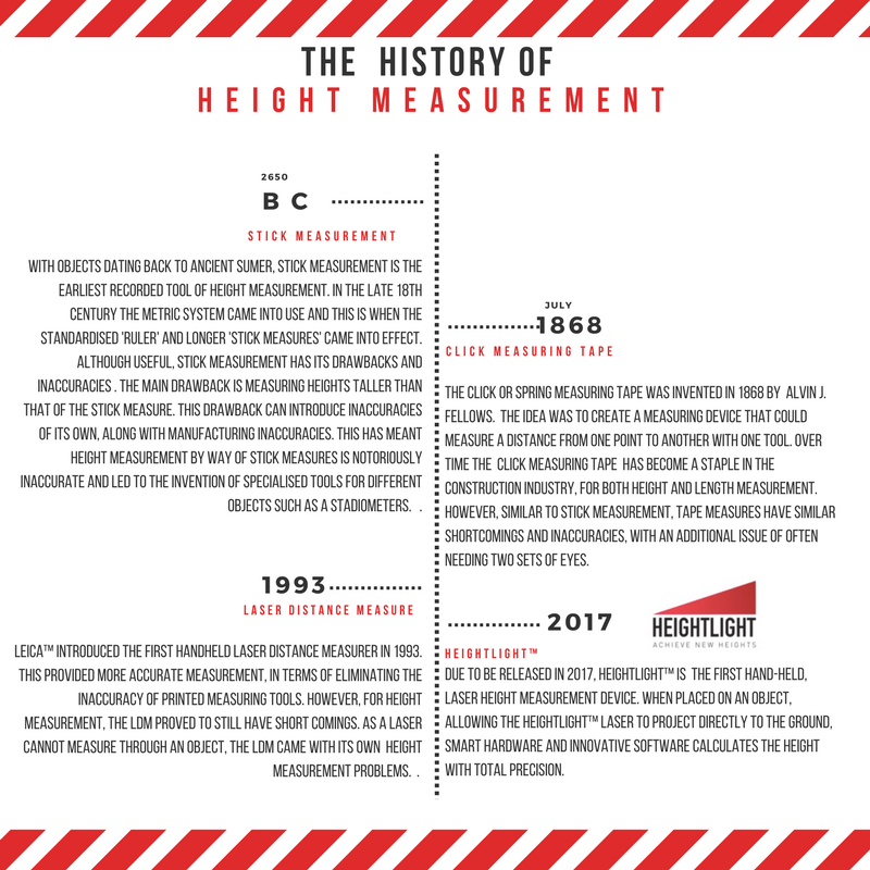 HeightLightTech's tweet photo. Behold the History of #HeightMeasurement + discover learn more about HeightLight™
Goodbye Uncertainty, Hello HeightLight
#AchieveNewHeights https://t.co/yhFXcS41L4