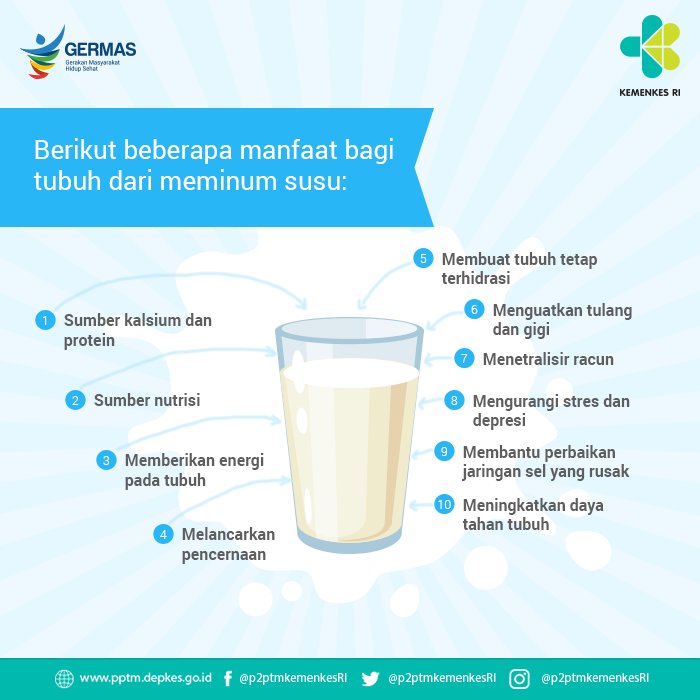 ptm_id's tweet photo. segar setiap hari berguna menciptakan generasi Indonesia yang cerdas dan pintar. #CERDIK #CegahPTM #DukungGERMAS https://t.co/7EddTPPI5T