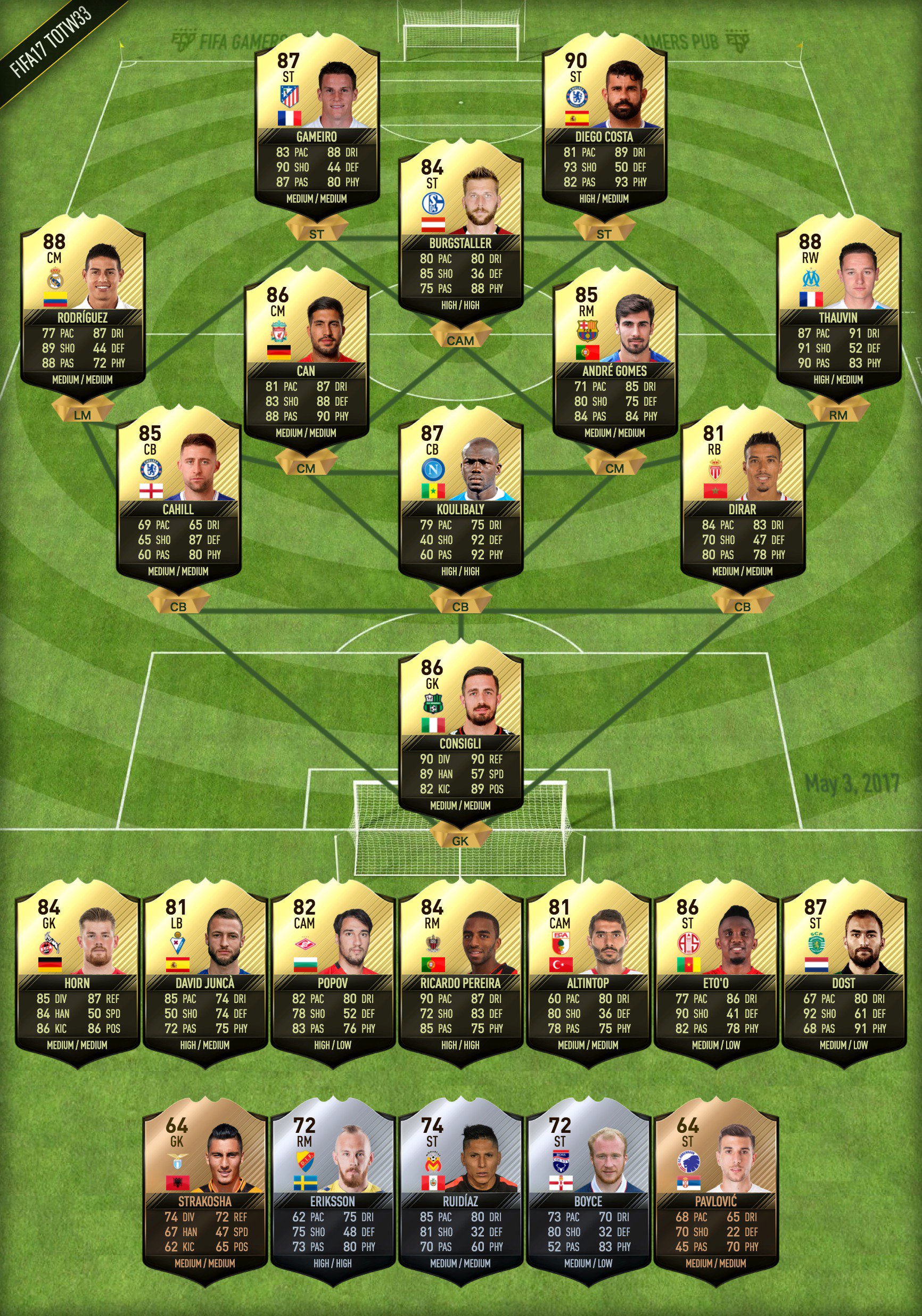Futview Futviewsite Twitter