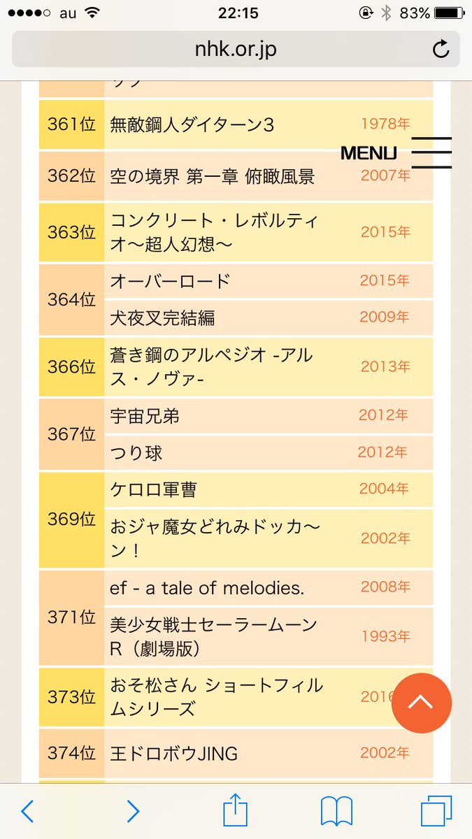 抹茶 軍曹 今年もケロロ祭 W Su Twitter 3時間ほぼぶっちぎり観てました 色なんなアニメがあって楽しかったです W 100位以内には無かったけど 400位以内には 我が愛しのケロロ軍曹さんもランクイン おめでとうございます アニメベスト100 Nhk 抹茶 軍曹 今年もケロロ祭 W Su Twitter 3時間ほぼぶっちぎり観てました 色なんなアニメがあって楽しかったです W 100位以内には無かったけど 400位以内には 我が愛しのケロロ軍曹さんもランクイン おめでとうございます アニメベスト100 Nhk