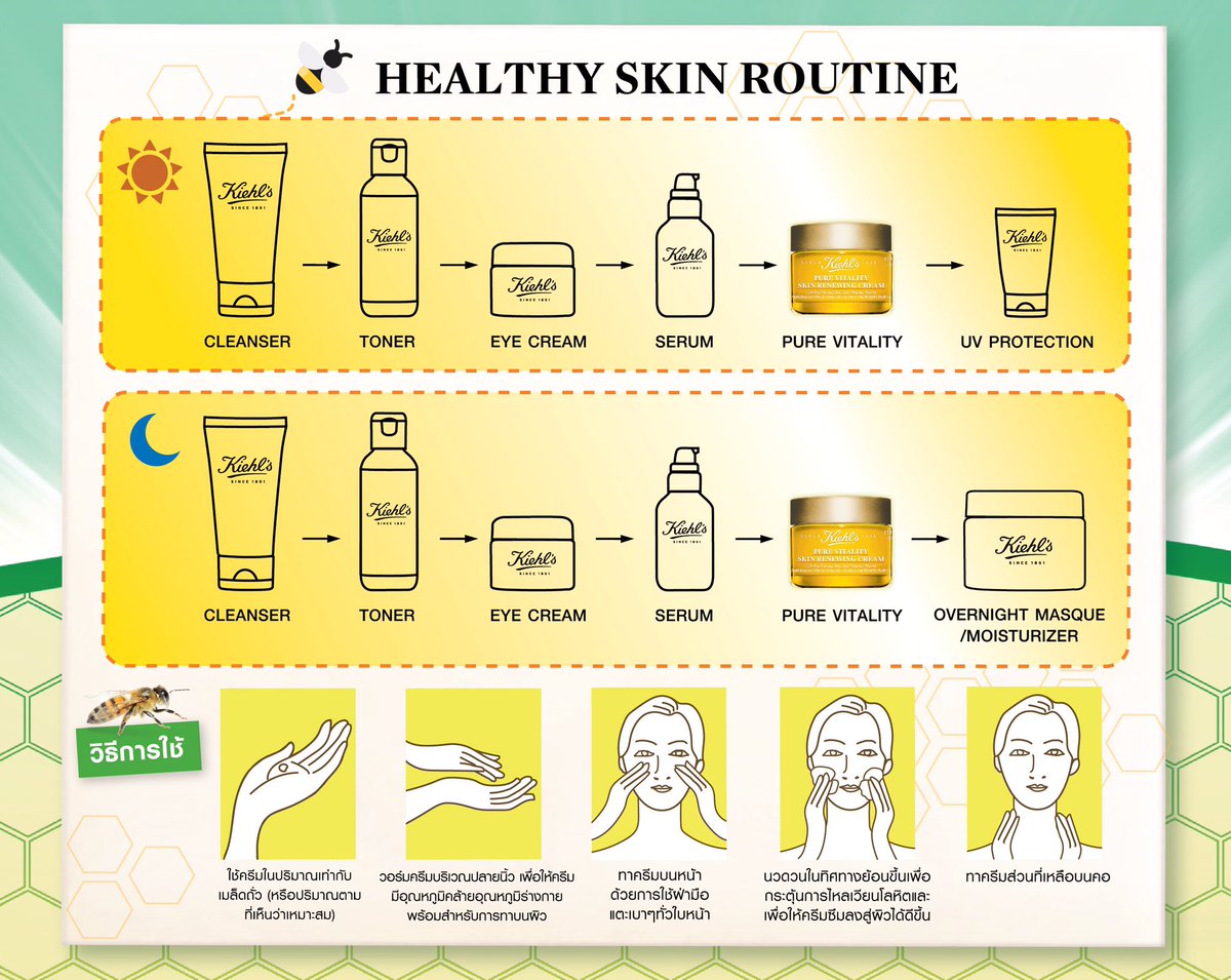 à¸à¸¥à¸à¸²à¸£à¸à¹à¸à¸«à¸²à¸£à¸¹à¸à¸�à¸²à¸à¸ªà¸³à¸«à¸£à¸±à¸ kiehl's pure vitality skin renewing cream 7ml à¸£à¸²à¸à¸²