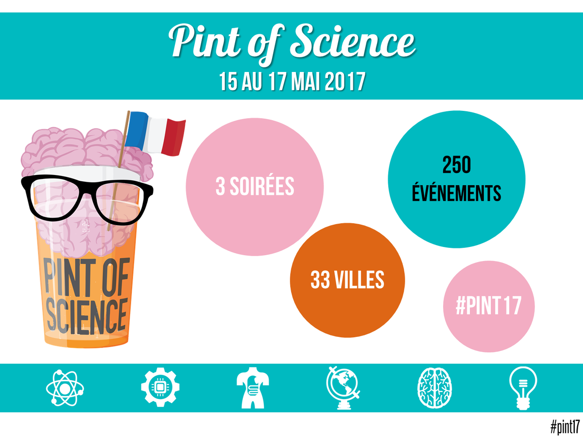 6 thèmes, 250 évènements dans plus de 30 villes, il y a forcément une soirée #pint17 pour vous pintofscience.fr