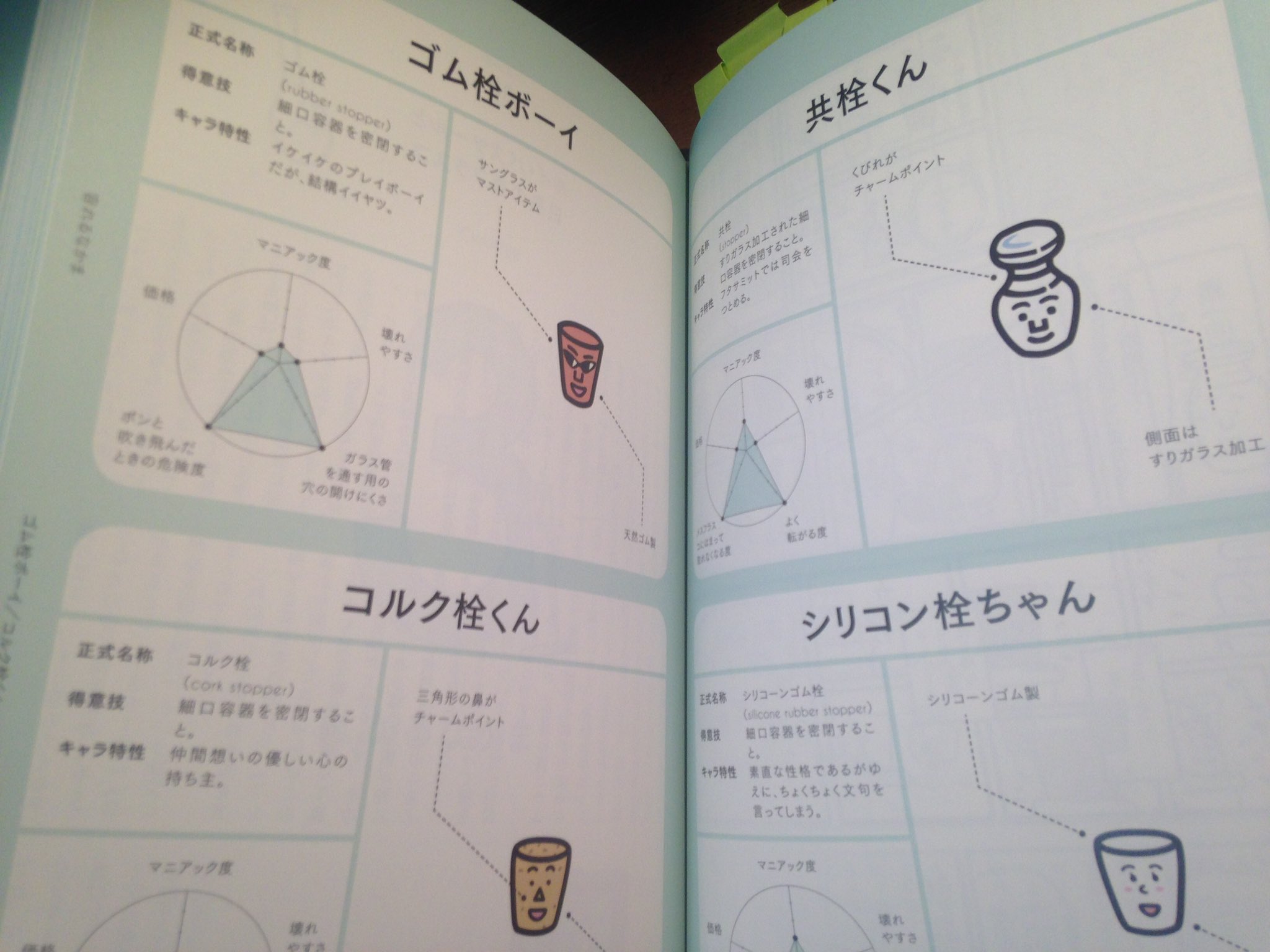 考える鳥 ビーカーくんとそのなかまたち という本を買ったんだけど これがすっごく面白い 化学 系の同業者に是非とも手に取っていただきたい一冊です ーーホールピペットのホールは Wholeだが 駒込ピペットの駒込はあの部位の名称ではなく駒込 考える鳥 ビーカーくんとそのなかまたち という本を買ったんだけど これがすっごく面白い 化学 系の同業者に是非とも手に取っていただきたい一冊です ーーホールピペットのホールは Wholeだが 駒込ピペットの駒込はあの部位の名称ではなく駒込