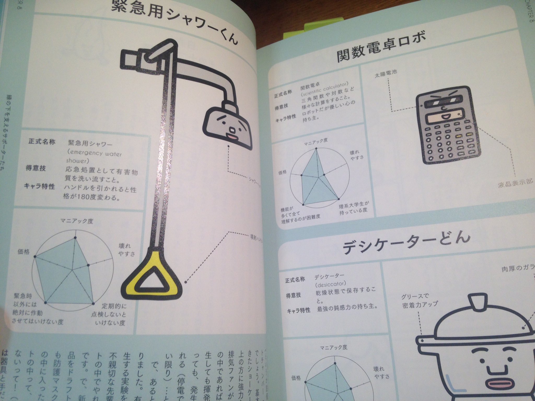 考える鳥 ビーカーくんとそのなかまたち という本を買ったんだけど これがすっごく面白い 化学 系の同業者に是非とも手に取っていただきたい一冊です ーーホールピペットのホールは Wholeだが 駒込ピペットの駒込はあの部位 考える鳥 ビーカーくんとそのなかまたち という本を買ったんだけど これがすっごく面白い 化学 系の同業者に是非とも手に取っていただきたい一冊です ーーホールピペットのホールは Wholeだが 駒込ピペットの駒込はあの部位