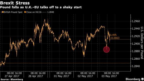 CollapseBlogs's tweet image. EU Hikes Brexit "Bill" To €100 #Billion #Drawing Angry Response From UK, Pound Slumps bit.ly/2qsfPog