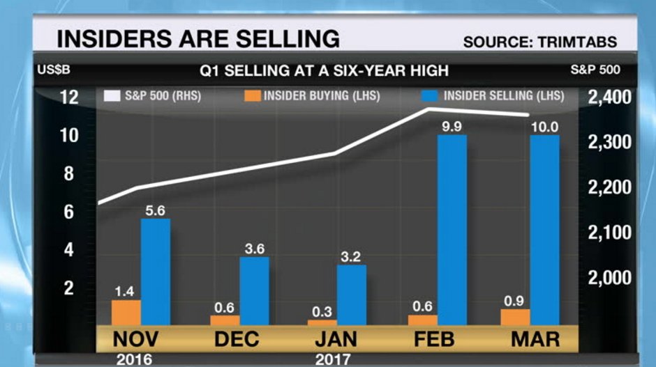 Bnn Stock Charts