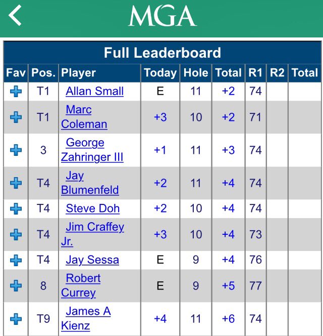 Metropolitan Golf Association tweet media