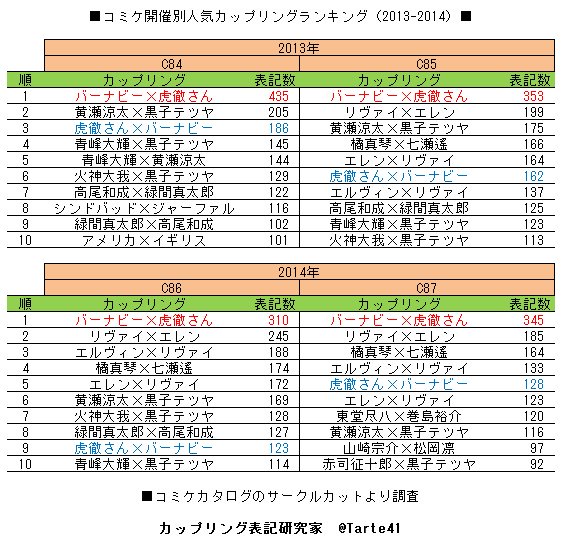 最高アニメ カップリング ランキング 最高のアニメ画像