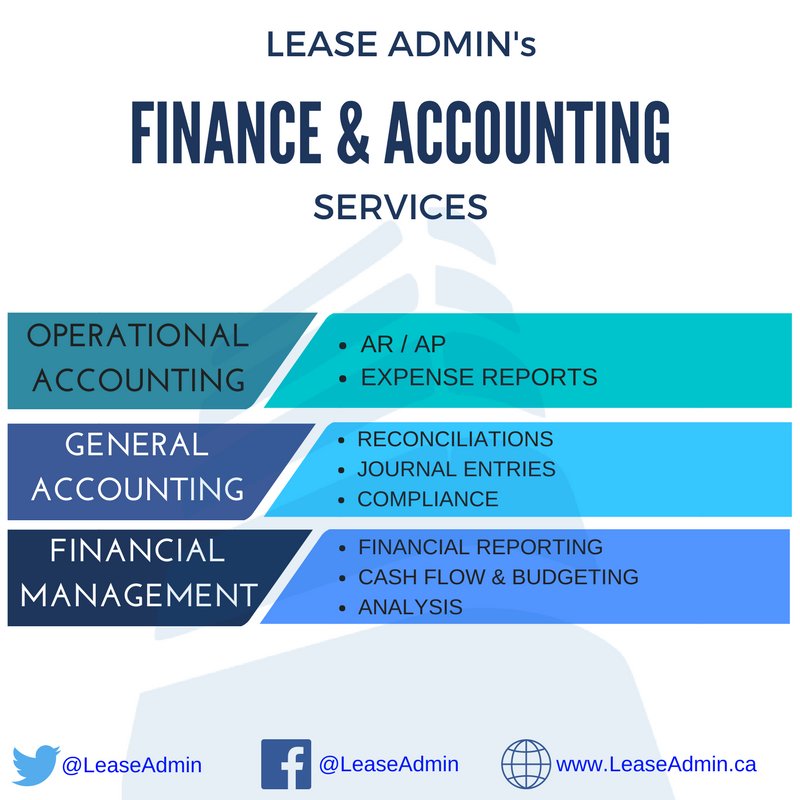 LeaseAdmin's tweet image. #LeaseAdmin is committed to help #Clients with our #Finance &amp;amp; #Accounting services.

DM us to discuss.

#ICSC #CRE #Toronto #RealEstate