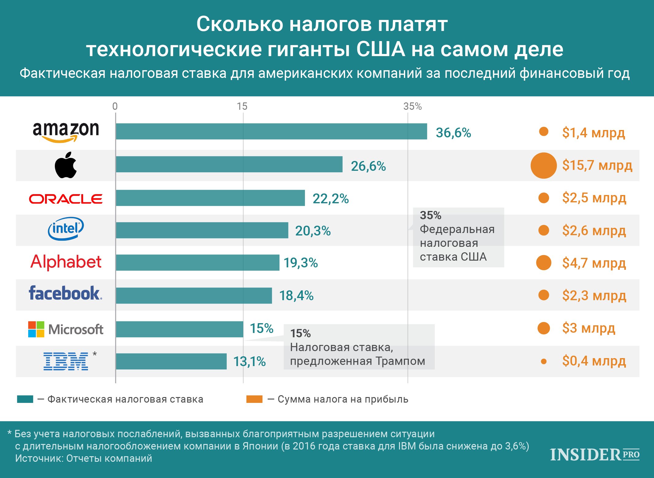 компании сша
