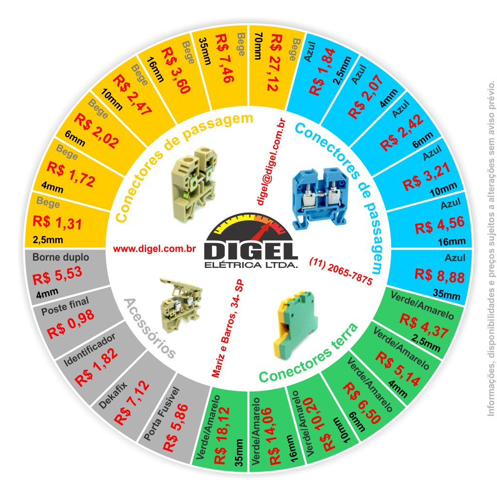 Mais informações em: digel.com.br/produto/34/mtb…