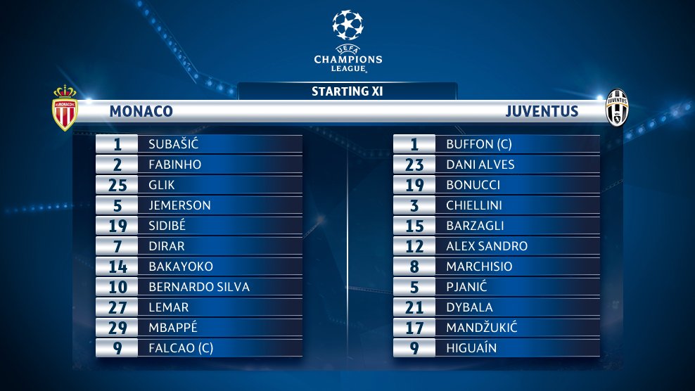 Here's how the teams will start tonight's match. Follow live here: ln.is/1B0Sd #UCL by #ChampionsLeague via <a href="/c0nvey/">Convey</a>