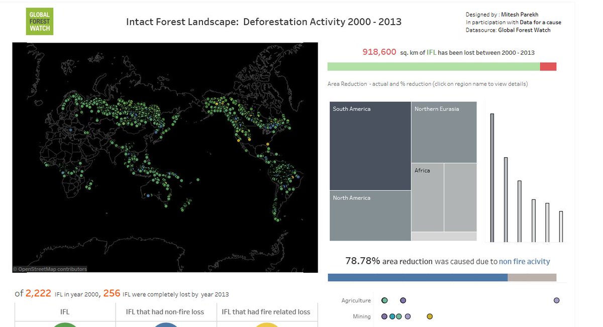 globalforests's tweet image. Interactive intact #forest visualization by @ParekhMiteshB 2nd place winner of #dataforacause using GFW #data! ow.ly/bWPb30bp5dX