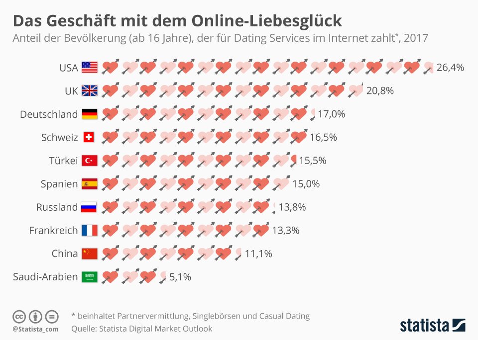 Männer aus frankreich kennenlernen