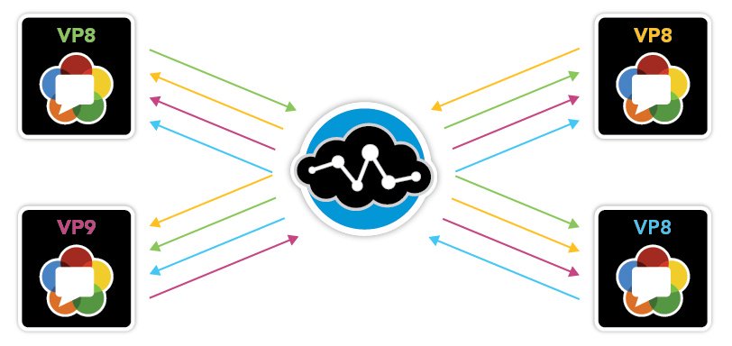 Dialogic's tweet photo. We've added #SFU functionality to #PowerMediaXMS in its new 3.3 release! More details from @AlanDPercy - https://t.co/XjILa5BTjJ https://t.co/vT9wJzPBS4