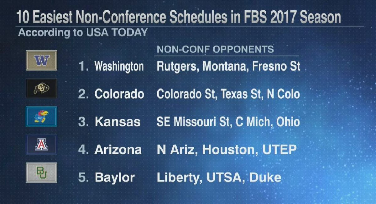 10 easiest non-conference schedules 1-5