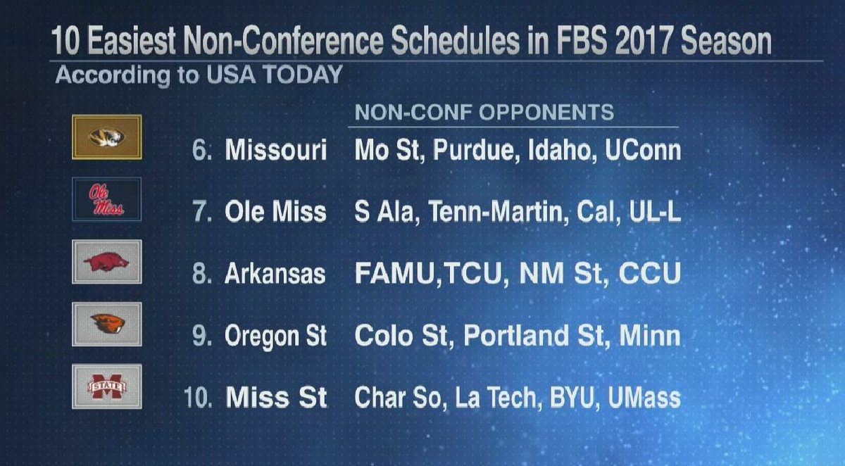 10 easiest non-conference schedules 6-10