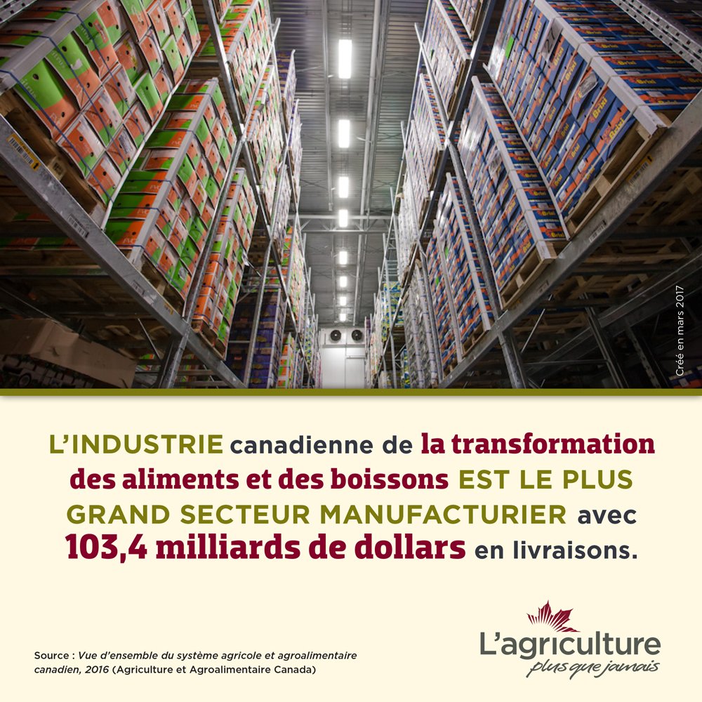 Le plus grand secteur manufacturier au Canada? La transformation des aliments et des boissons! #SIALTO2017 #SIALCANADA #AgPlusQueJamais