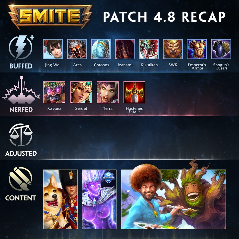 Patch 10.6 notes