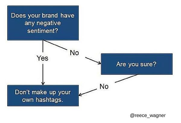 #oraclembx my mate <a href="/reece_wagner/">Reece Wagner</a> came up with a decision tree for hashtag campaigns like #yourtaxis cc <a href="/HollyRansom/">Holly Ransom</a>