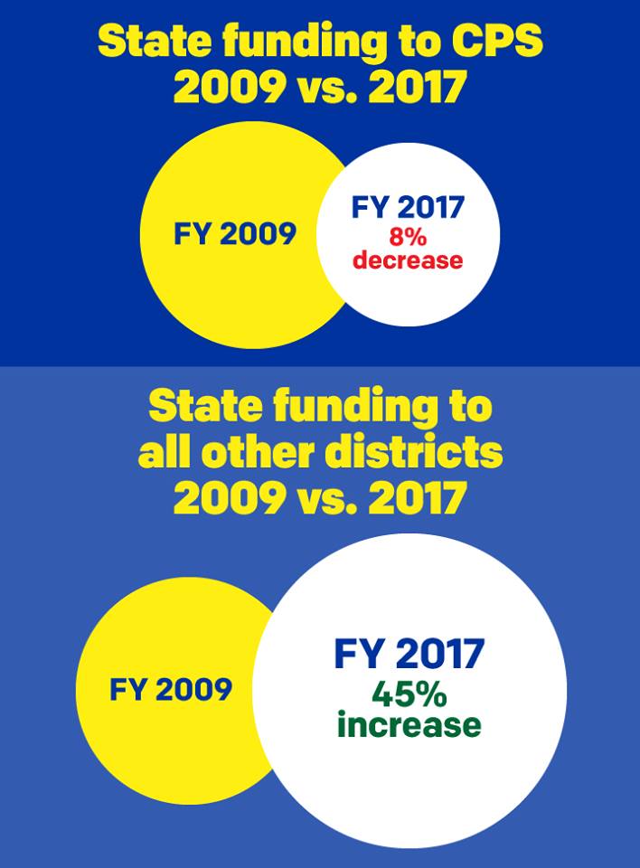 rccachicago's tweet image. #cpsequality
#20for20
#fundCPS
#increaseCPSfunding