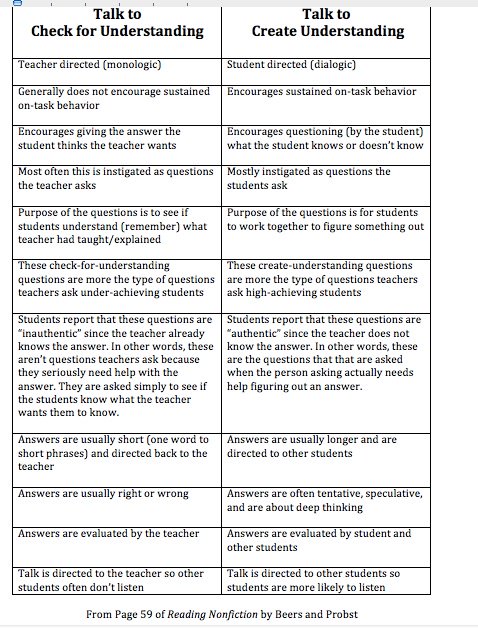 KyleneBeers's tweet image. A2 Transactions are best encouraged with questions that create understanding rather than check for understanding. #DisruptingThinking