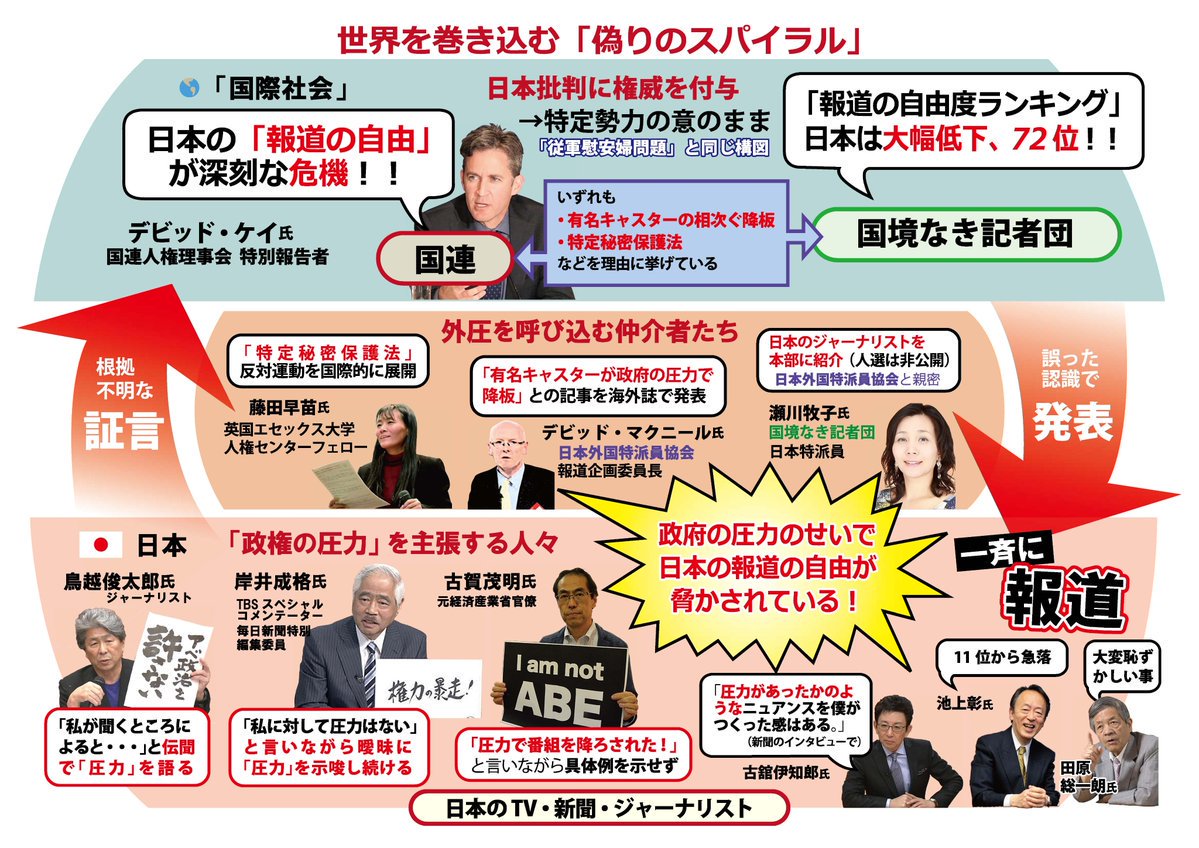 ট ইট র きみがよまる 全力で駆逐しましょう 在日3世 日本という国における楽して稼げる職業は在日 帰化人が握ってるし 金あるから 日本人女とやりまくり さらにはレイプしても全然バレない 俺らは日本社会のエリート T Co Iqj8rvpjiu
