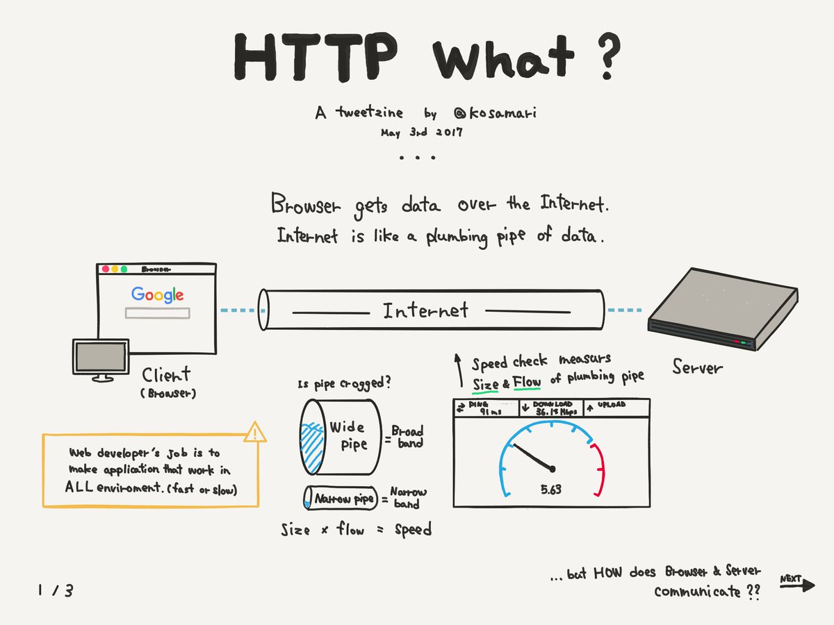 Http