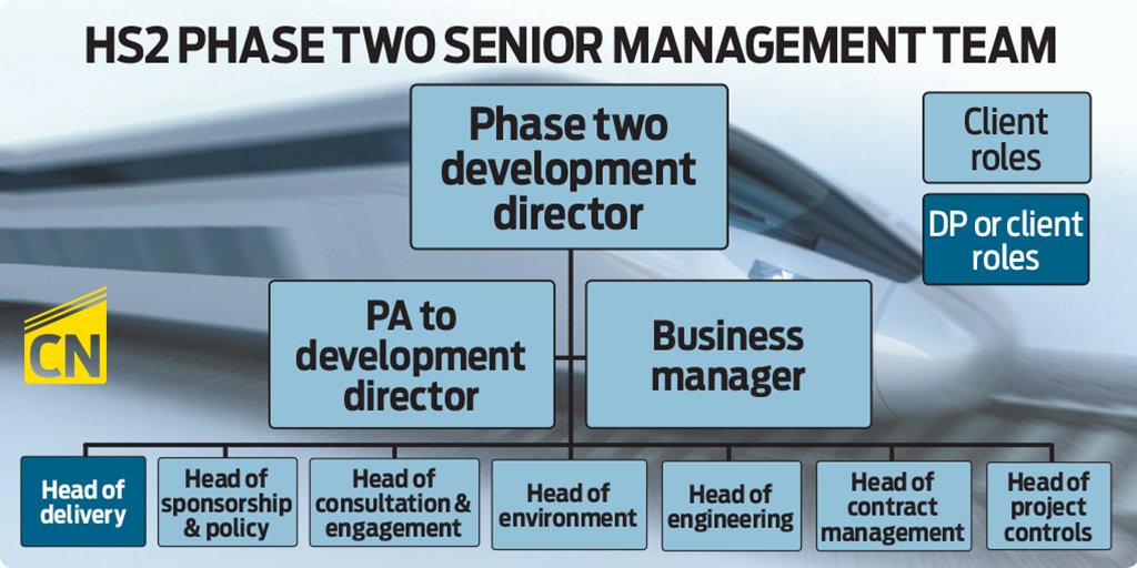 Revealed: HS2's £170m development partner structure – some cracking details from @CNJackSimpson (who else?!) here: bit.ly/2p05Bf4