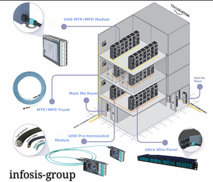 Preparing MTP/MPO System for Different Applications
fabiana@infosis-group.com