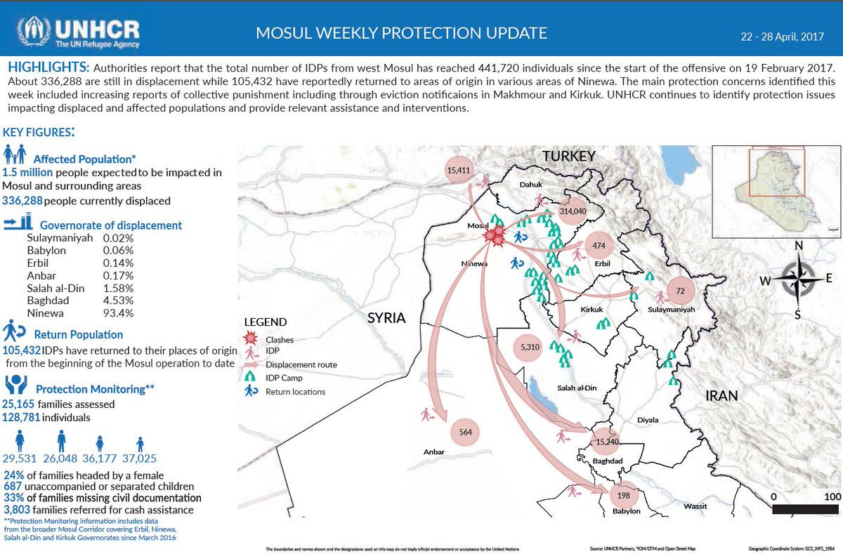 Latest Mosul protection update, 22-28 April as the ongoing military operations on W #Mosul displace 1000s. #Mosulaid bit.ly/2q1bmtf