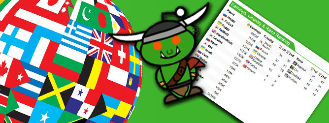 davidmente89's tweet image. warcraft3.info New updates are online! Countries, Reddit &amp;amp; more stats! #GeraCup #MooCup #ESL #WC3