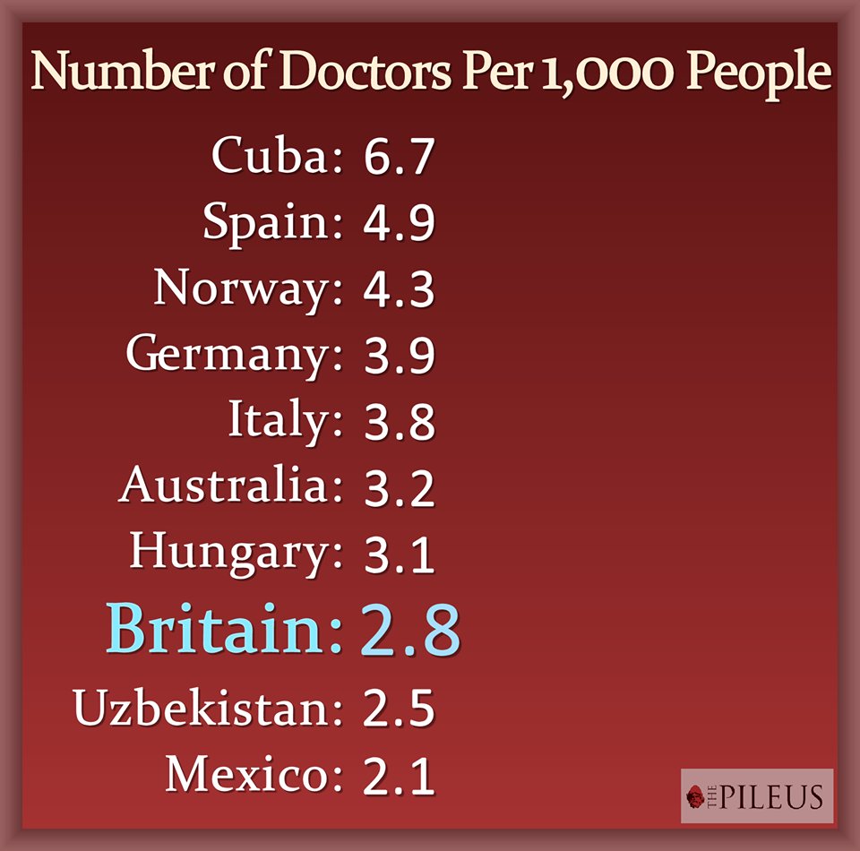 Look we are ahead of Uzbekistan in the number of doctors! C-ASDegXUAI3Qdg
