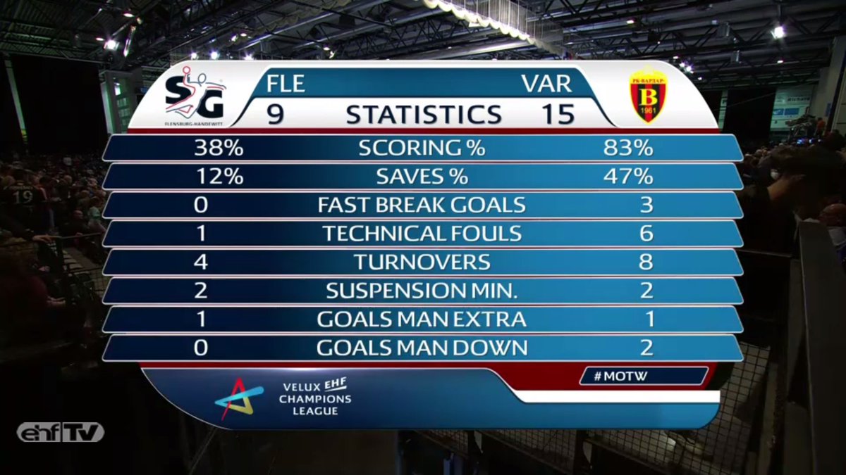 ehf champions league live score