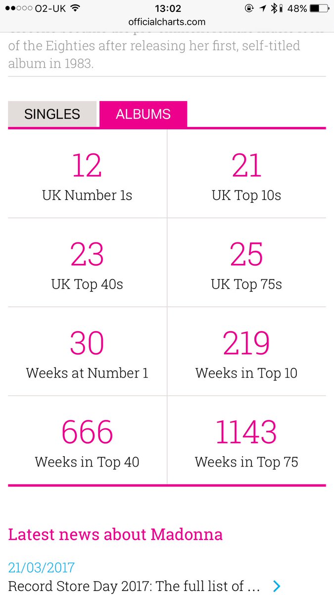 Uk Top 75 Album Chart