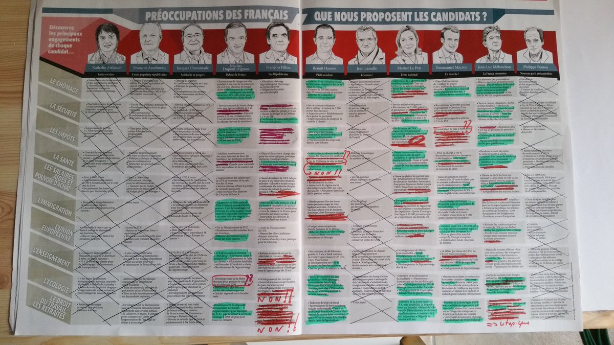 OlivierGRUEL's tweet photo. #ElectionPresidentielle2017
#paricileprogramme https://t.co/uZ4gaaoDGM