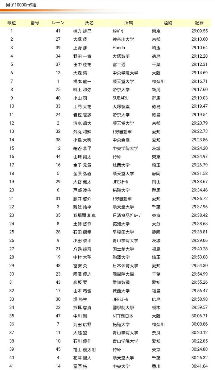 石綿 宏人 (EKIDEN_HIROTO) Twitter