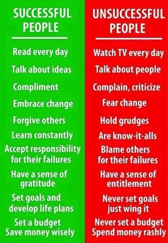 KimZandboer's tweet photo. Characteristics of Successful People vs Unsuccessful people. #foodforthought https://t.co/F7t8DZZTBw