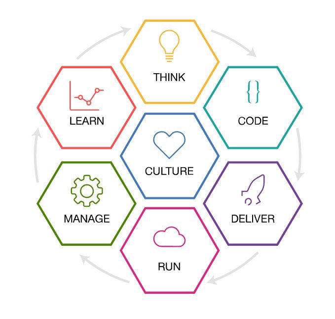 jdominic's tweet image. Need to develop apps like a #startup ? Use #GarageMethod to disrupt the industry before you&apos;re disrupted. buff.ly/2pPTFMw