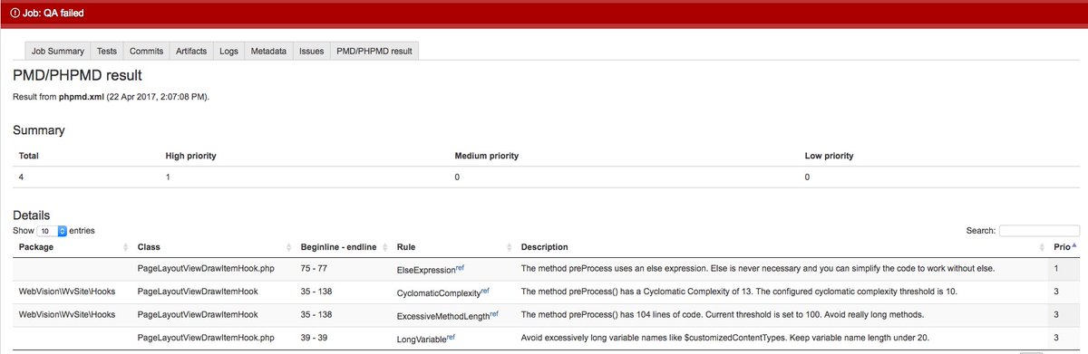 web_vision_de's tweet image. #phpmd test results including inline view now working with #Atlassian #Bamboo :) Tests are also failing on priorities. #iloveit