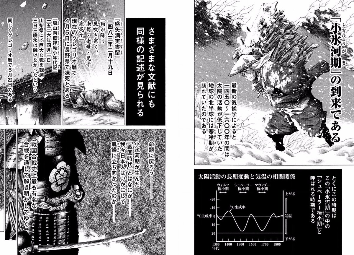 Gryphon まとめ用rt多 江戸期農民と白米 まとめhttps T Co Tbw7zuav4w 人気御礼で画像追加 センゴク外伝桶狭間戦記のプロローグ T Co Tul8hx8kxr 戦国時代の本質は 小氷期の飢餓が招いた闘争である と 戦国時代の終る頃にはやや好転した